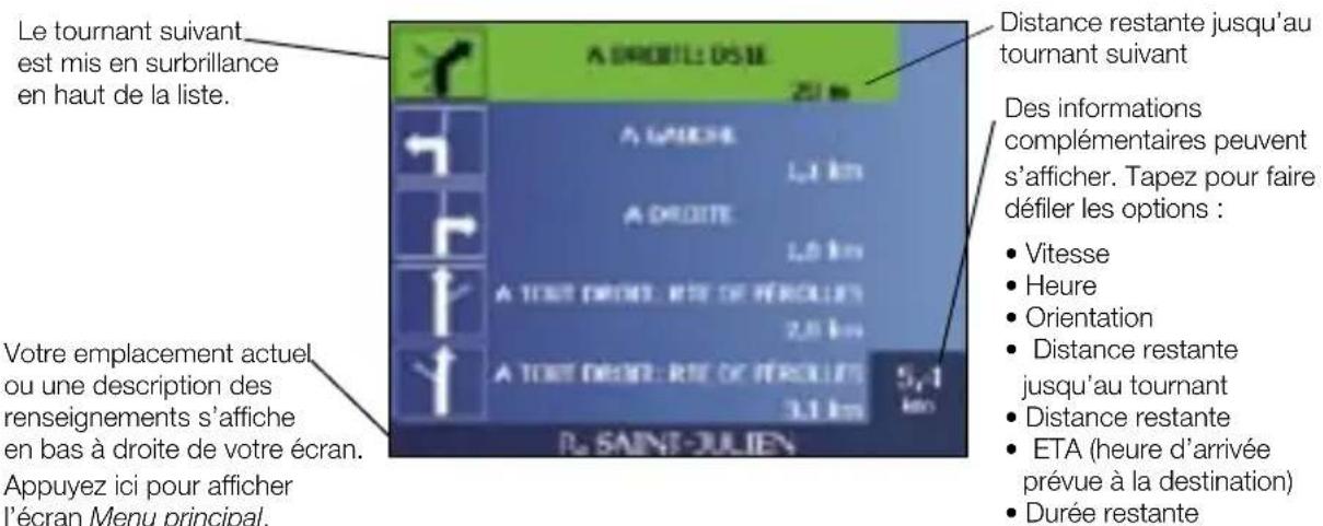 SONY GPX5 - Écran 5 tournants suivants - 1