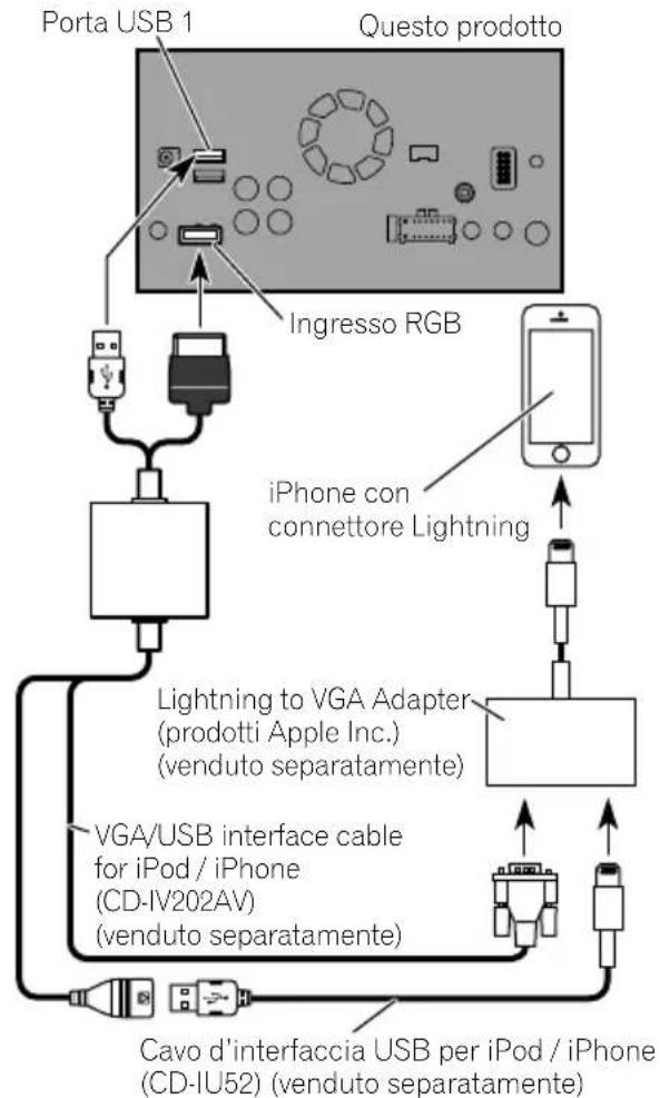 PIONEER AVICF9880DAB - Connessione - 1