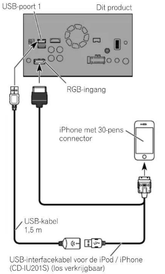 USB-poort 1 Dit product RGB-ingang iPhone met 30-pens connector USB-kabel 1,5 m USB-interfacekabel voor de iPod / iPhone (CD-IU201S) (los verkrijgbaar)