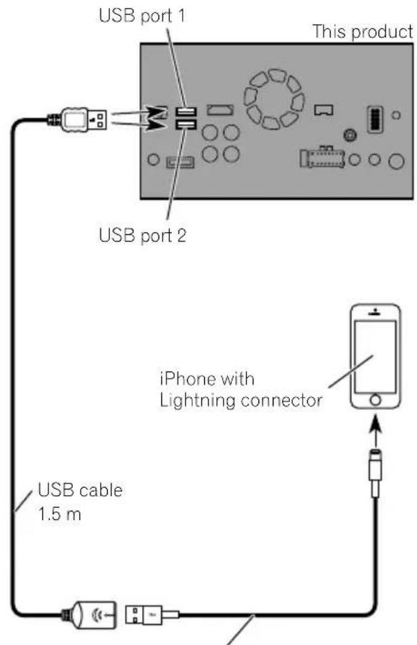 USB port 1 This product USB port 2 iPhone with Lightning connector USB cable 1.5 m