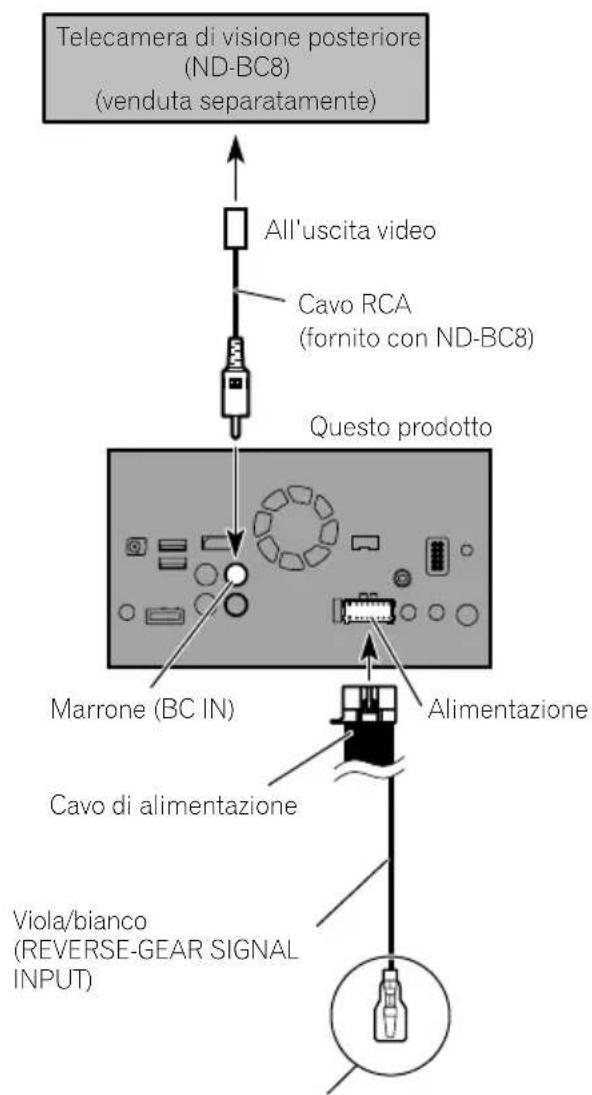 Telecamera di visione posteriore (ND-BC8) (venduta separatamente) All'uscita video Cavo RCA (fornito con ND-BC8) Questo prodotto Marrone (BC IN) Alimentazione Cavo di alimentazione Viola/bianco (REVERSE-GEAR SIGNAL INPUT)