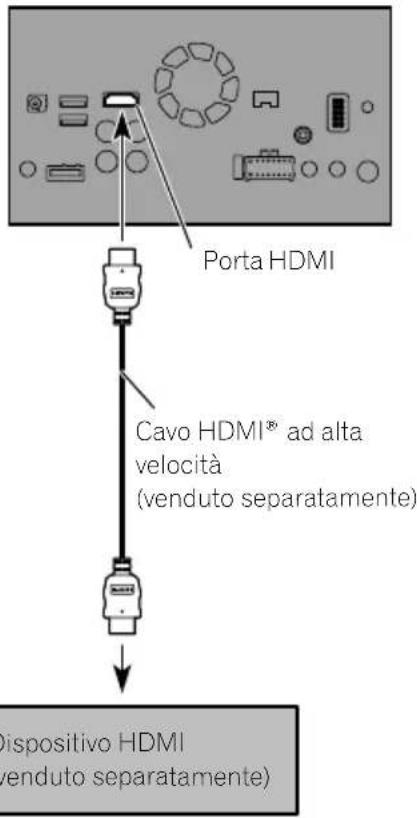 PIONEER AVICF9880DAB - Collegamentodiun dispositivoHDMI - 1