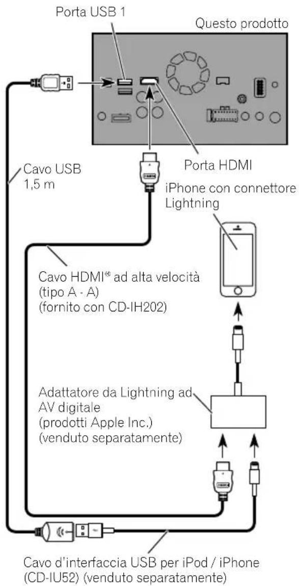 PIONEER AVICF9880DAB - F88DAB - 1