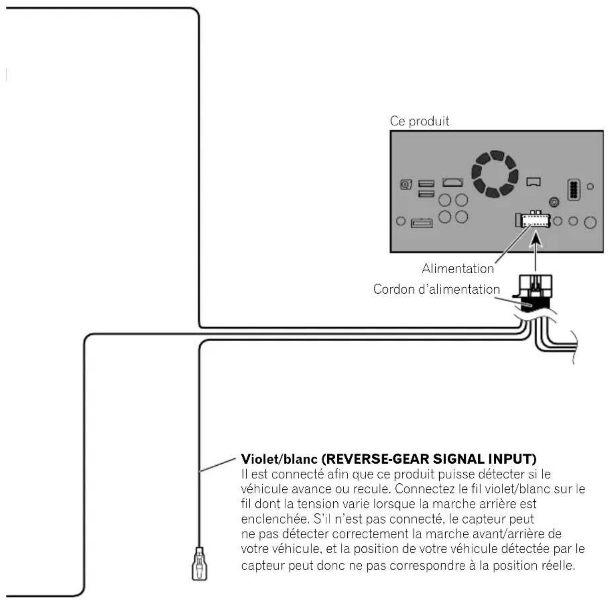Ce produit Alimentation Cordon d'alimentation Violet/blanc (REVERSE-GEAR SIGNAL INPUT) Il est connecté afin que ce produit puisse détecter si le véhicule avance ou recule. Connectez le fil violet/blanc sur le fil dont la tension varie lorsque la marche arrière est enclenchée. S'il n'est pas connecté, le capteur peut ne pas détecter correctement la marche avant/arrière de votre véhicule, et la position de votre véhicule détectée par le capteur peut donc ne pas correspondre à la position réelle.