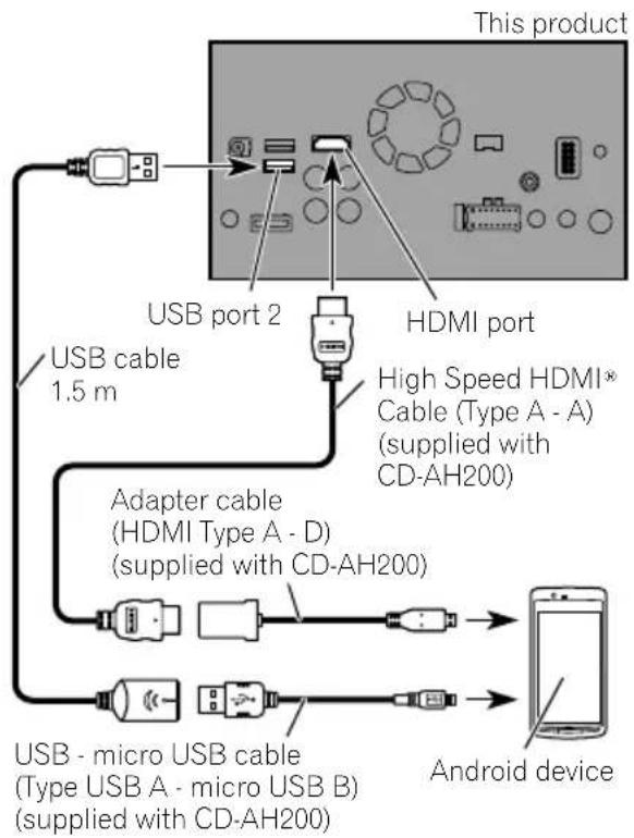 PIONEER AVICF9880DAB - ConnectingviatheHDMIport (Androiddevice) - 1