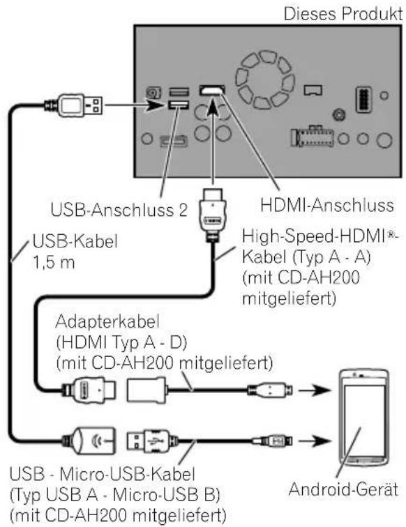 PIONEER AVICF9880DAB - AnschlussüberdenHDMI-Anschluss(Android-Gerät) - 1