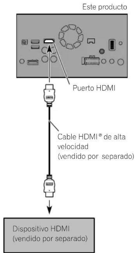Este producto Puerto HDMI Cable HDMI® de alta velocidad (vendido por separado) Dispositivo HDMI (vendido por separado)