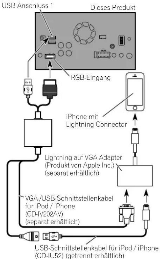 PIONEER AVICF9880DAB - Verbindung - 1