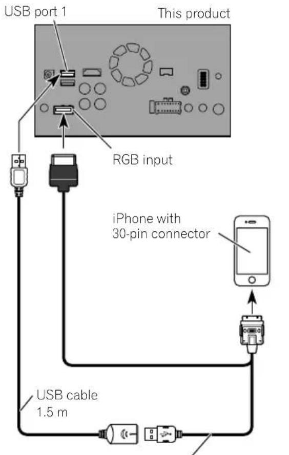 PIONEER AVICF9880BT - ConnectingviatheRGBinput (iPhone) - 1