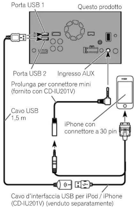 PIONEER AVICF9880BT - Collegamentotramite I'ingressoAUX(iPhone) - 1