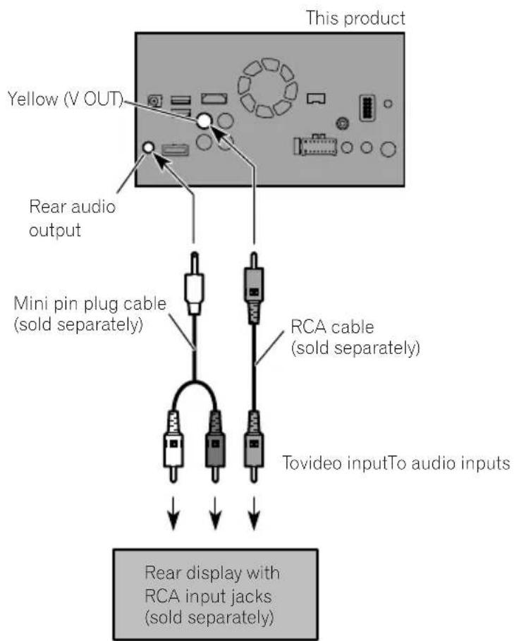PIONEER AVICF9880BT - Connectingthereardisplay - 1