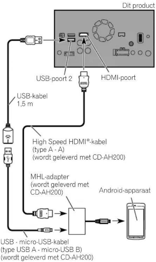 PIONEER AVICF9880BT - AansluiteniadeMHL-poort (Android-apparaat) - 1