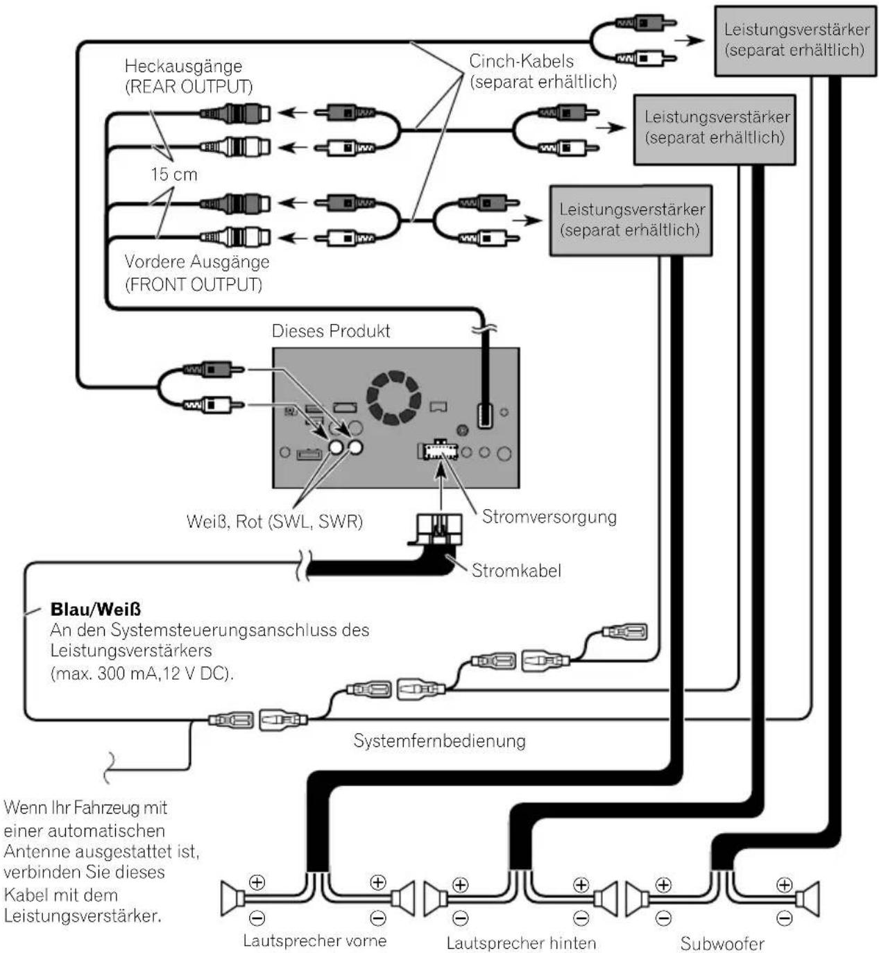 PIONEER AVICF9880BT - AnschlussandenseparaterhaltlichenLeistungsverträker - 1