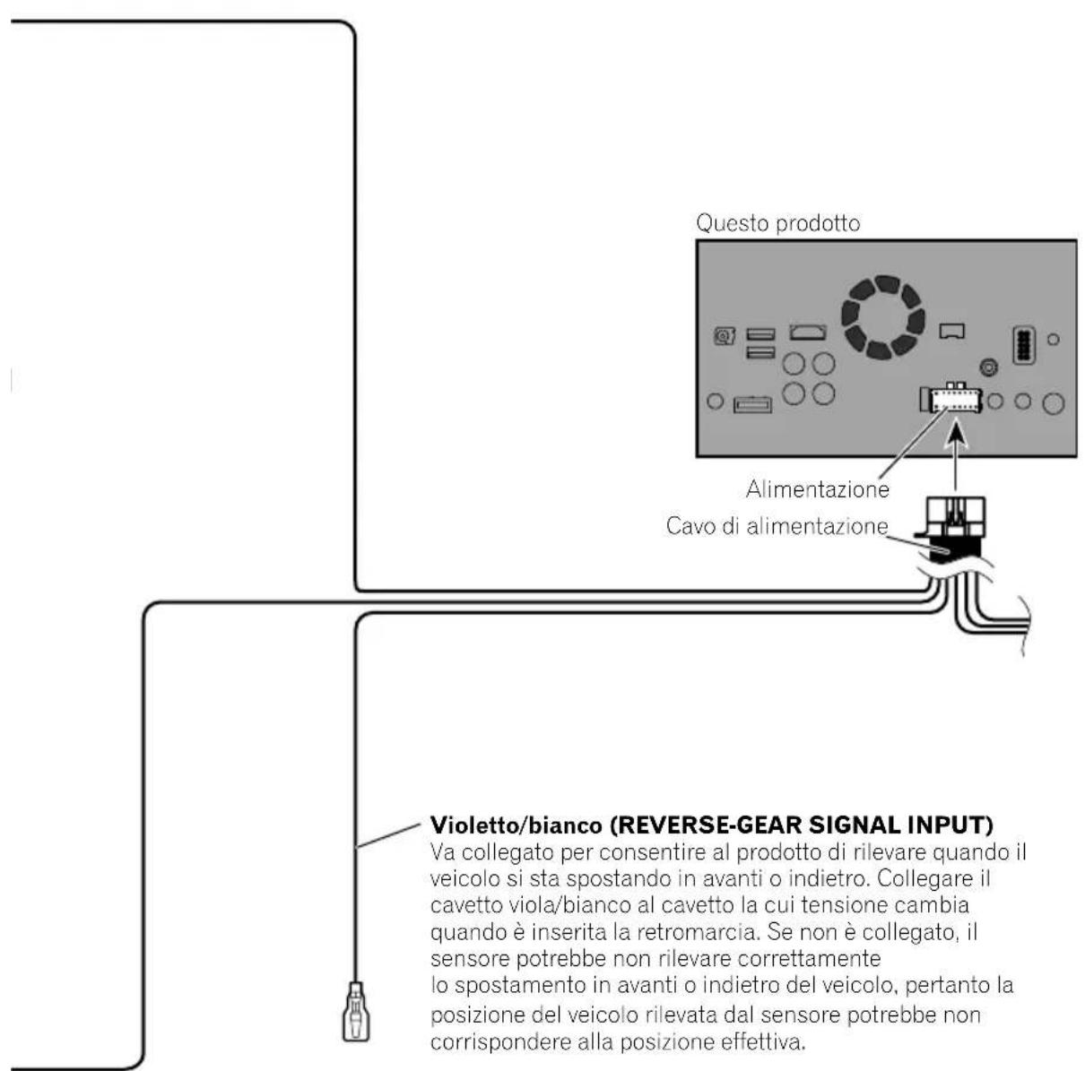 PIONEER AVICF9880BT - AVVERTENZA - 4