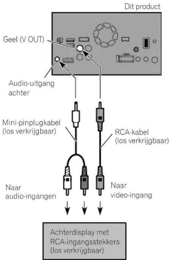 PIONEER AVICF9880BT - Hetachterdisplayaansluten - 1