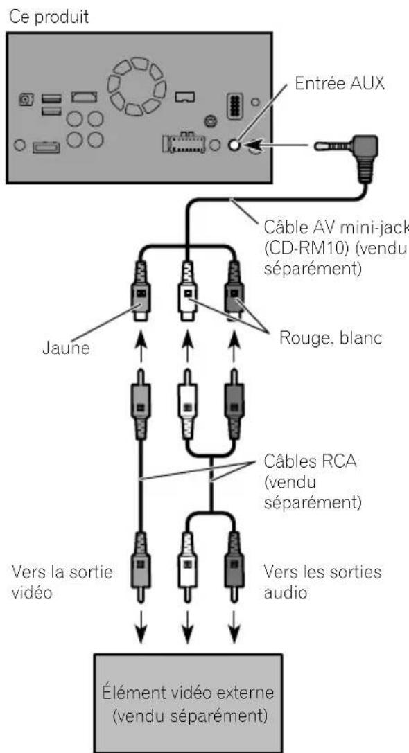 PIONEER AVICF9880BT - Remarque - 1