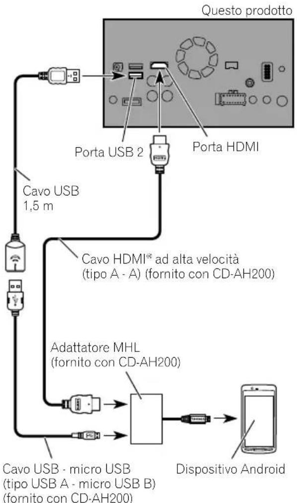 PIONEER AVICF9880BT - Collegamentotramitelaporta MHL(dispositivoAndroid) - 1