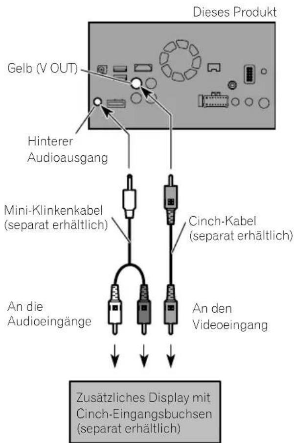 PIONEER AVICF9880BT - Anschlussdeszusätzlichen Displays - 1