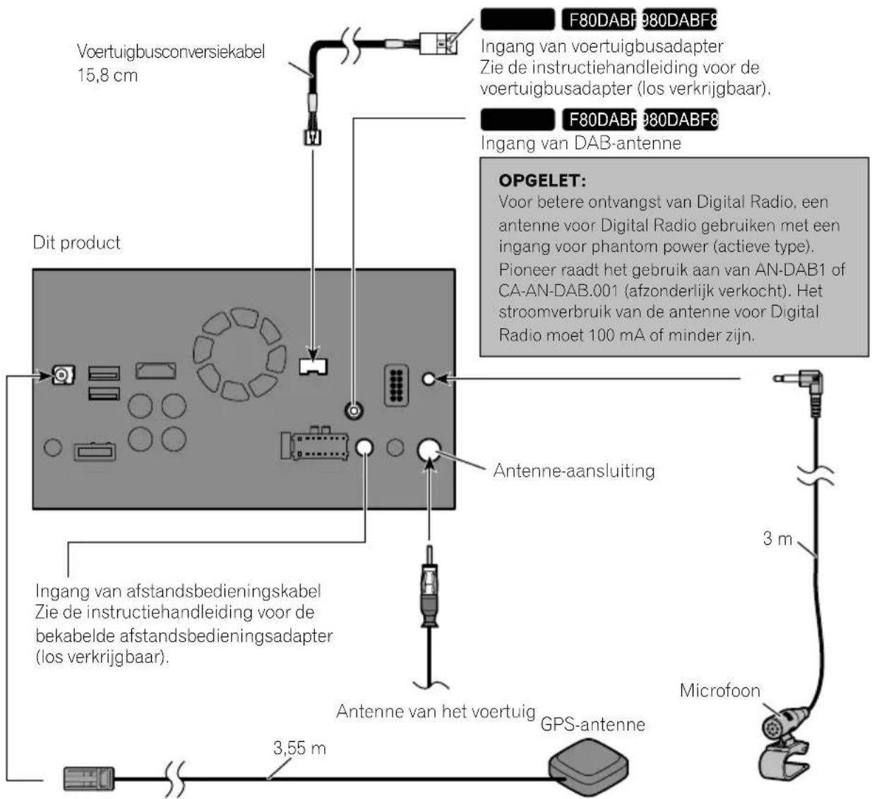 PIONEER AVICF9880BT - Systeemcomponentenaansluiten - 1