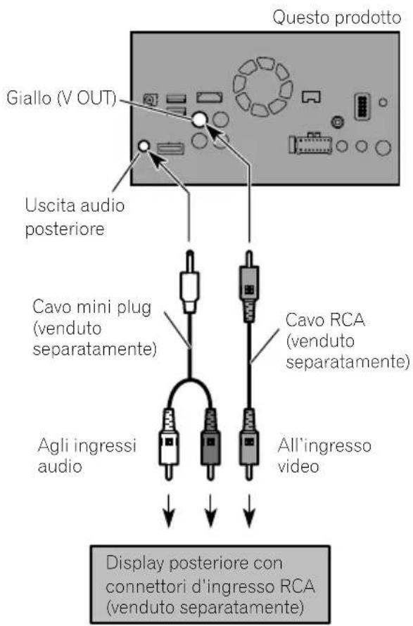 PIONEER AVICF9880BT - Collegamentodeldisplay posteriore - 1