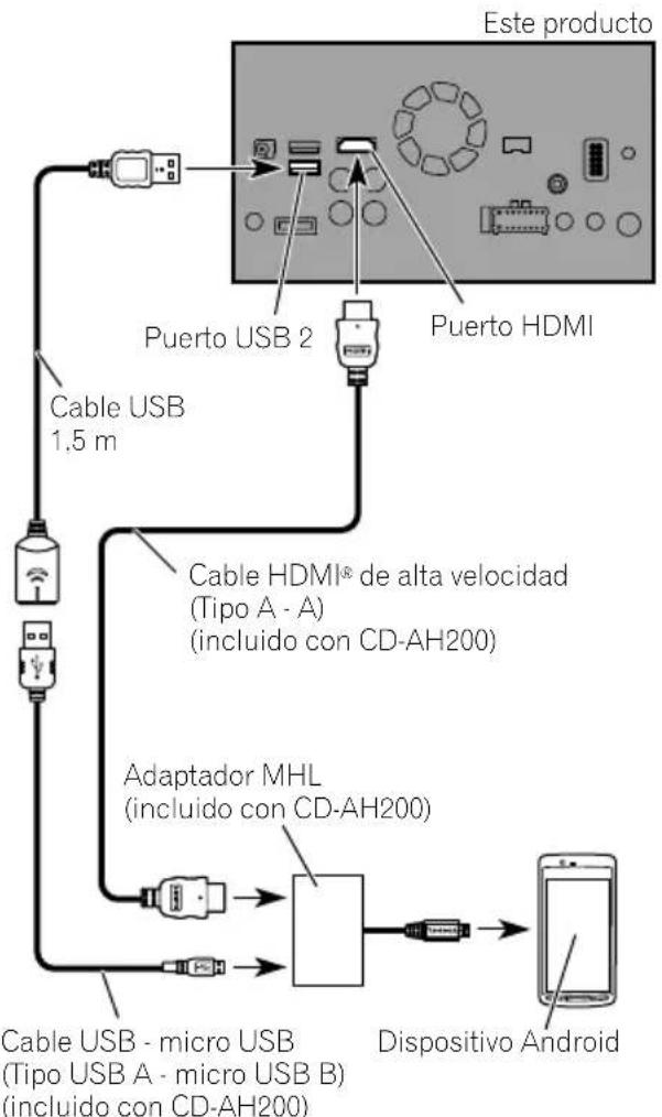 PIONEER AVICF9880BT - Conexiónmedianteelpuerto MHL(dispositivoAndroid) - 1