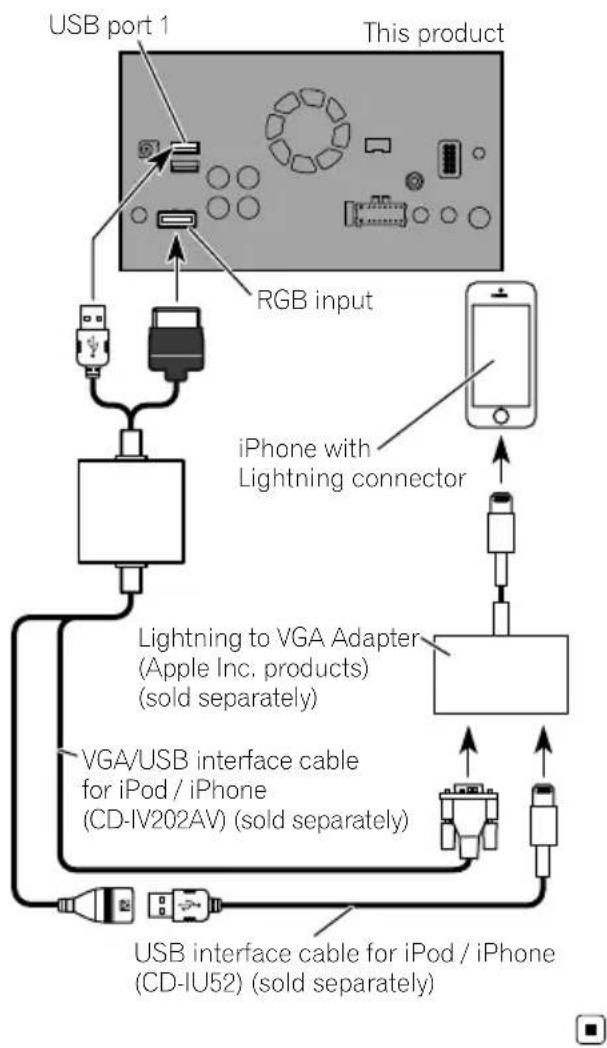 PIONEER AVICF9880BT - Connection - 1