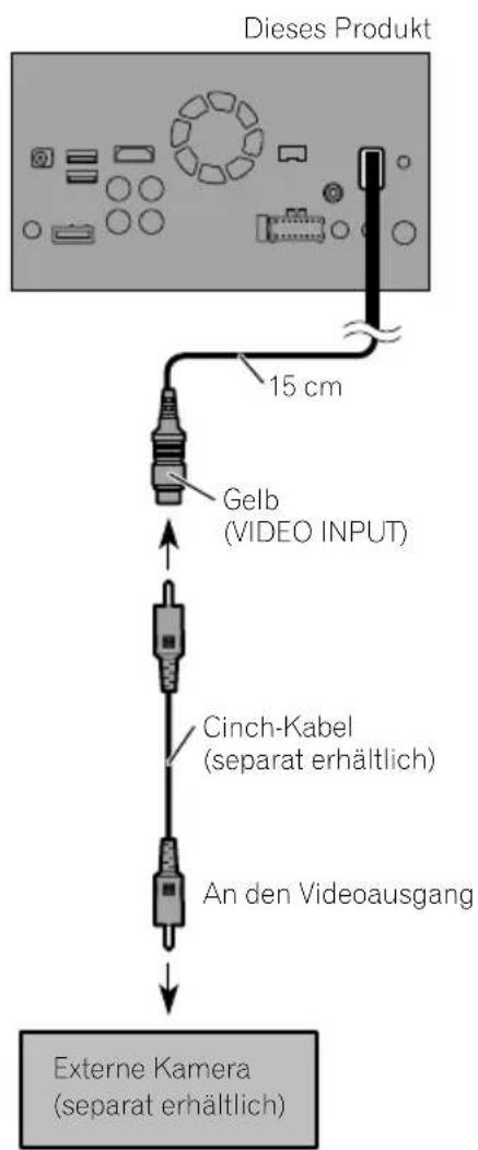 PIONEER AVICF9880BT - AnschlusseinerexternenKamera - 1