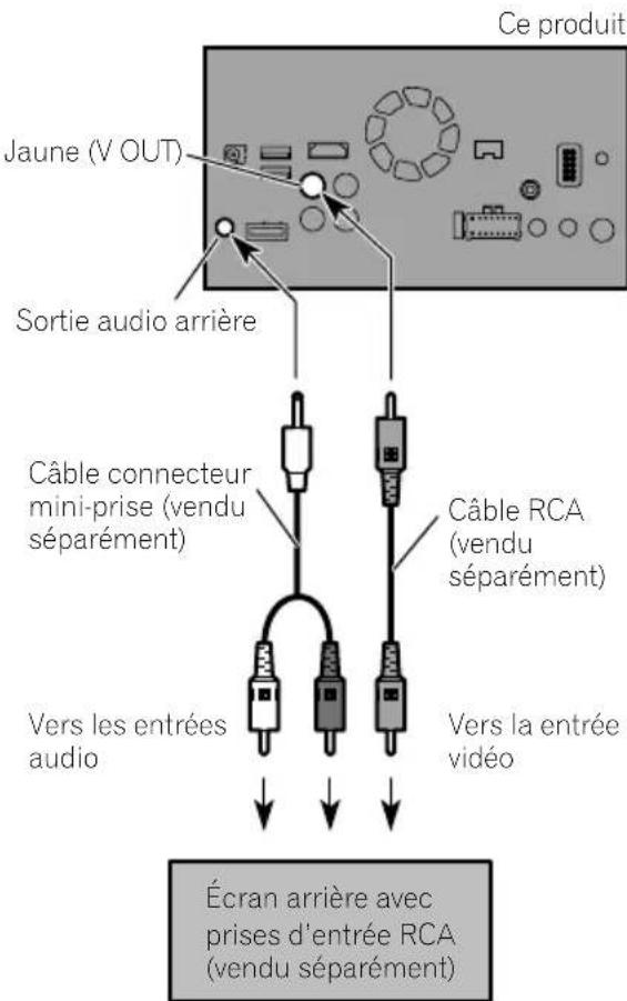 PIONEER AVICF9880BT - Connexiondel'afficheur arrriere - 1