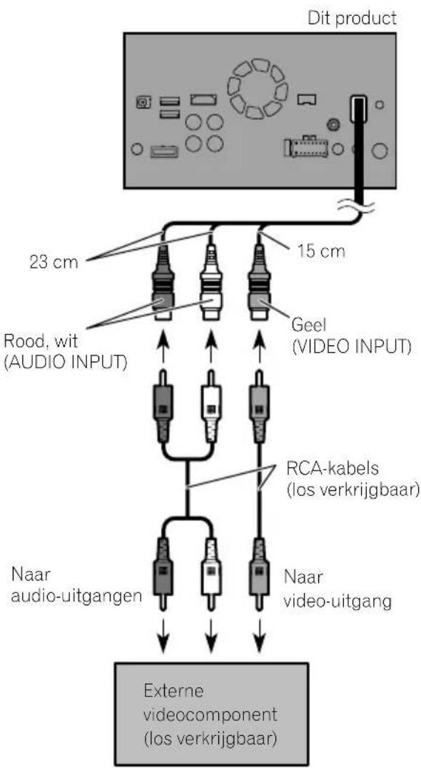 PIONEER AVICF9880BT - Verbinding - 1
