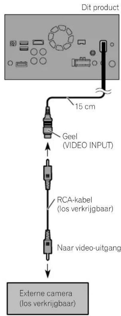 PIONEER AVICF9880BT - GebruikvandeAV-ingang - 1