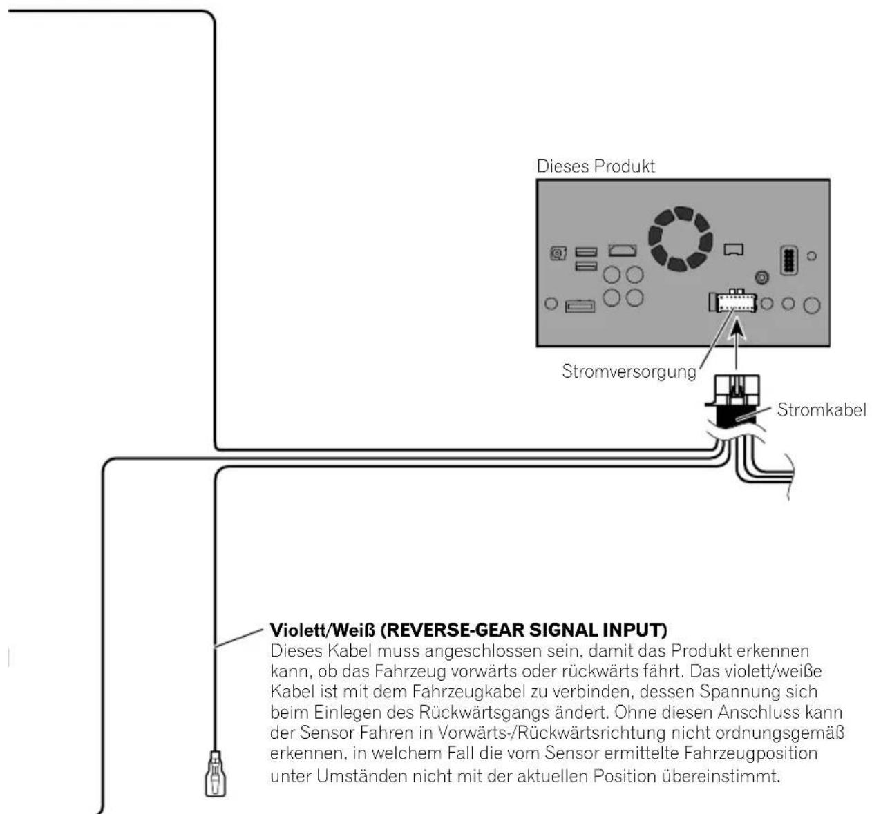 PIONEER AVICF9880BT - WARNING - 2