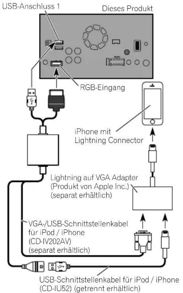 PIONEER AVICF9880BT - Verbindung - 1