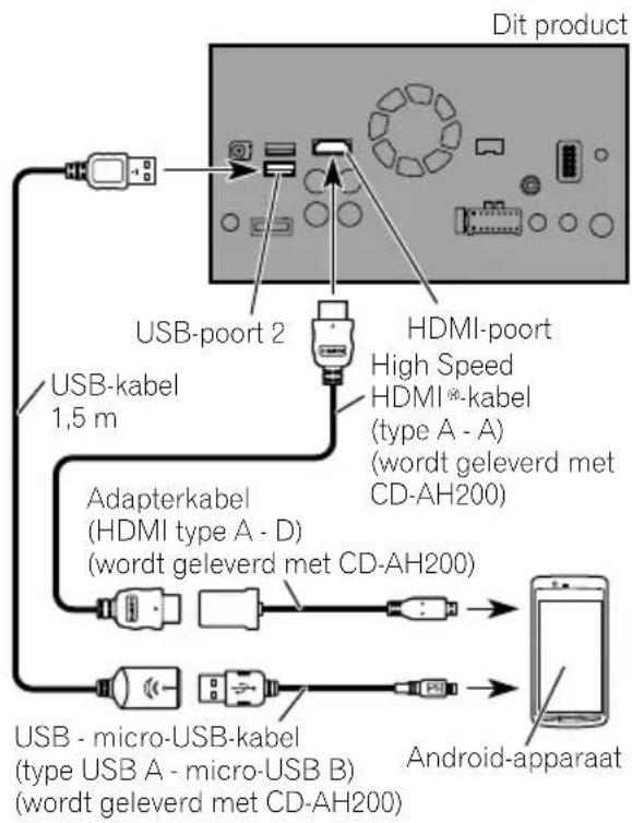PIONEER AVICF9880BT - AansluiteniadeHDMI-poort (Android-apparaat) - 1