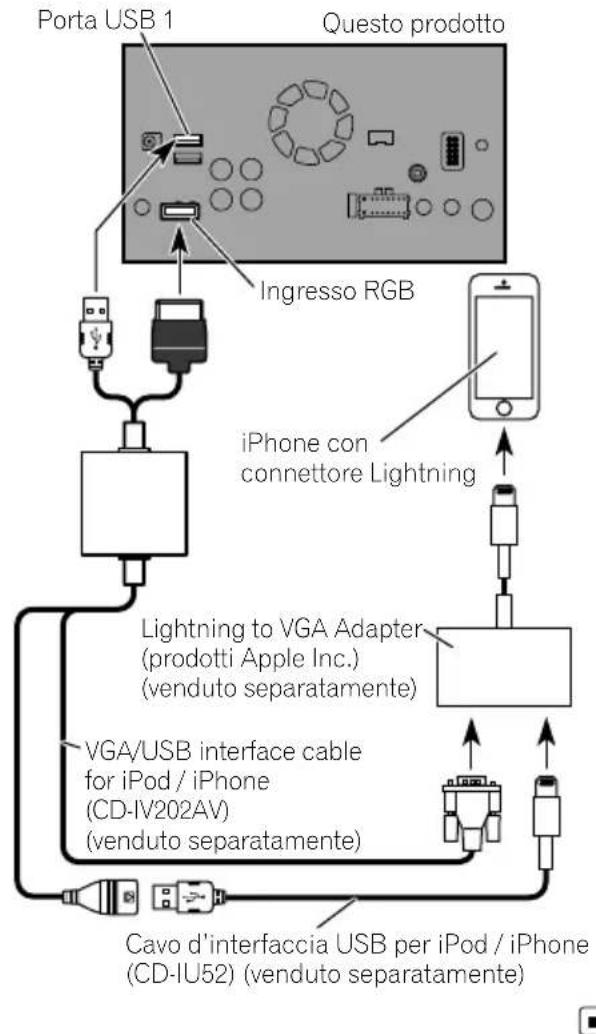 PIONEER AVICF9880BT - Connessione - 1