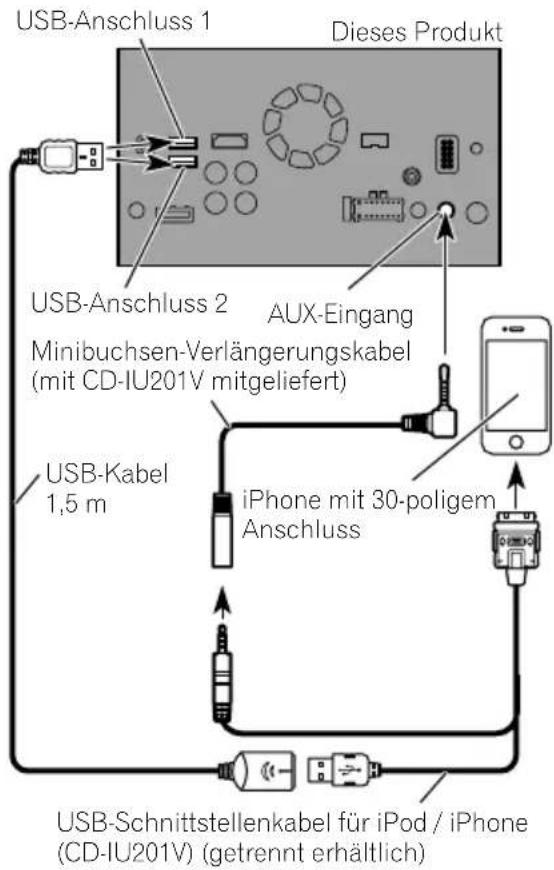 PIONEER AVICF9880BT - AnschlussüberdenAUX-Eingang(iPhone) - 1