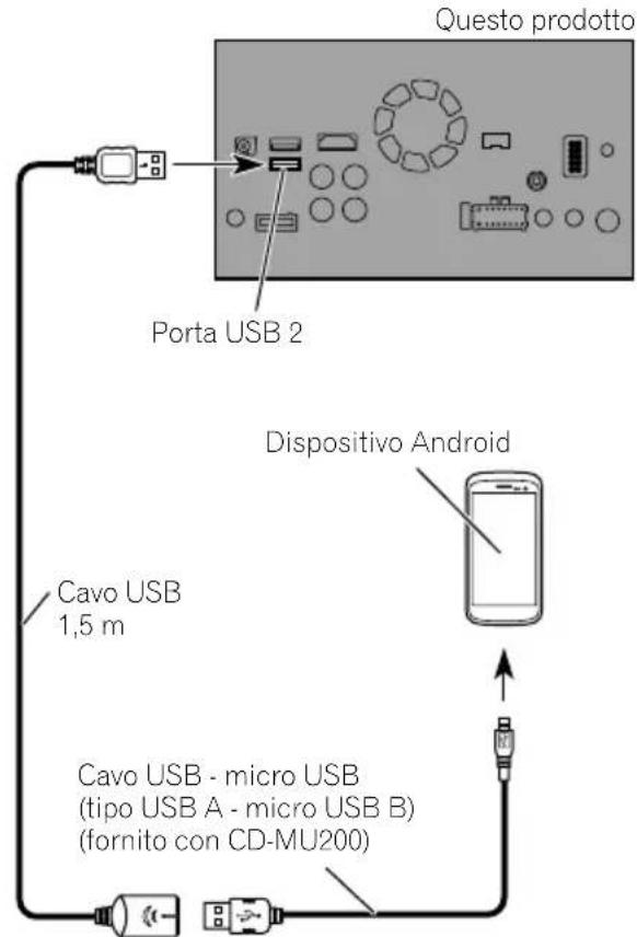 PIONEER AVICF9880BT - Collegamentotramitelaporta USB(dispositivoAndroid) - 1