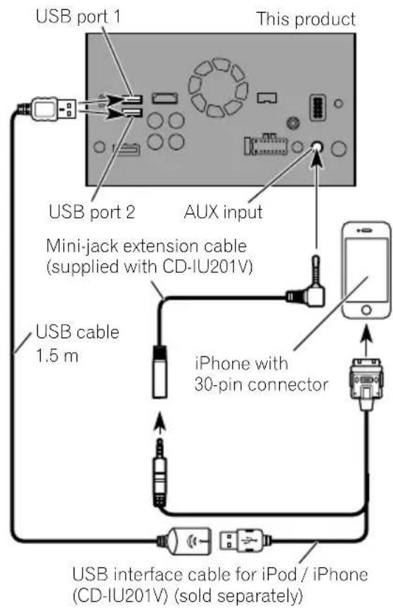 PIONEER AVICF9880BT - ConnectingviatheAUXinput (iPhone) - 1