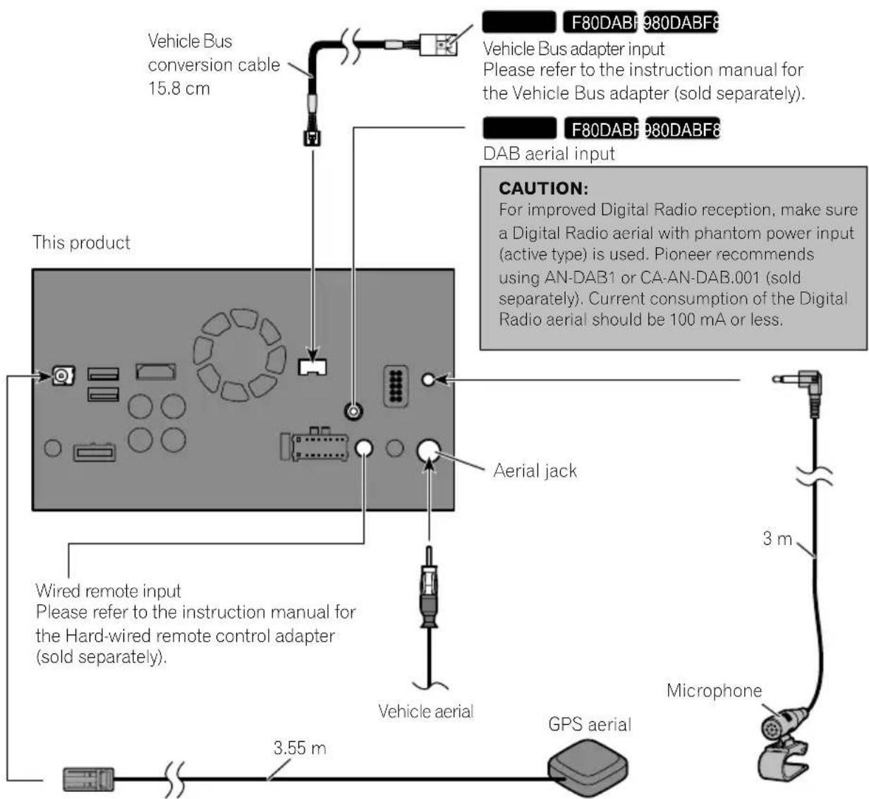 PIONEER AVICF9880BT - Connectingthesystem - 1