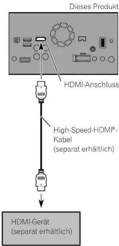 PIONEER AVICF980DAB - AnschlusseinesHDMI-Geräts - 1
