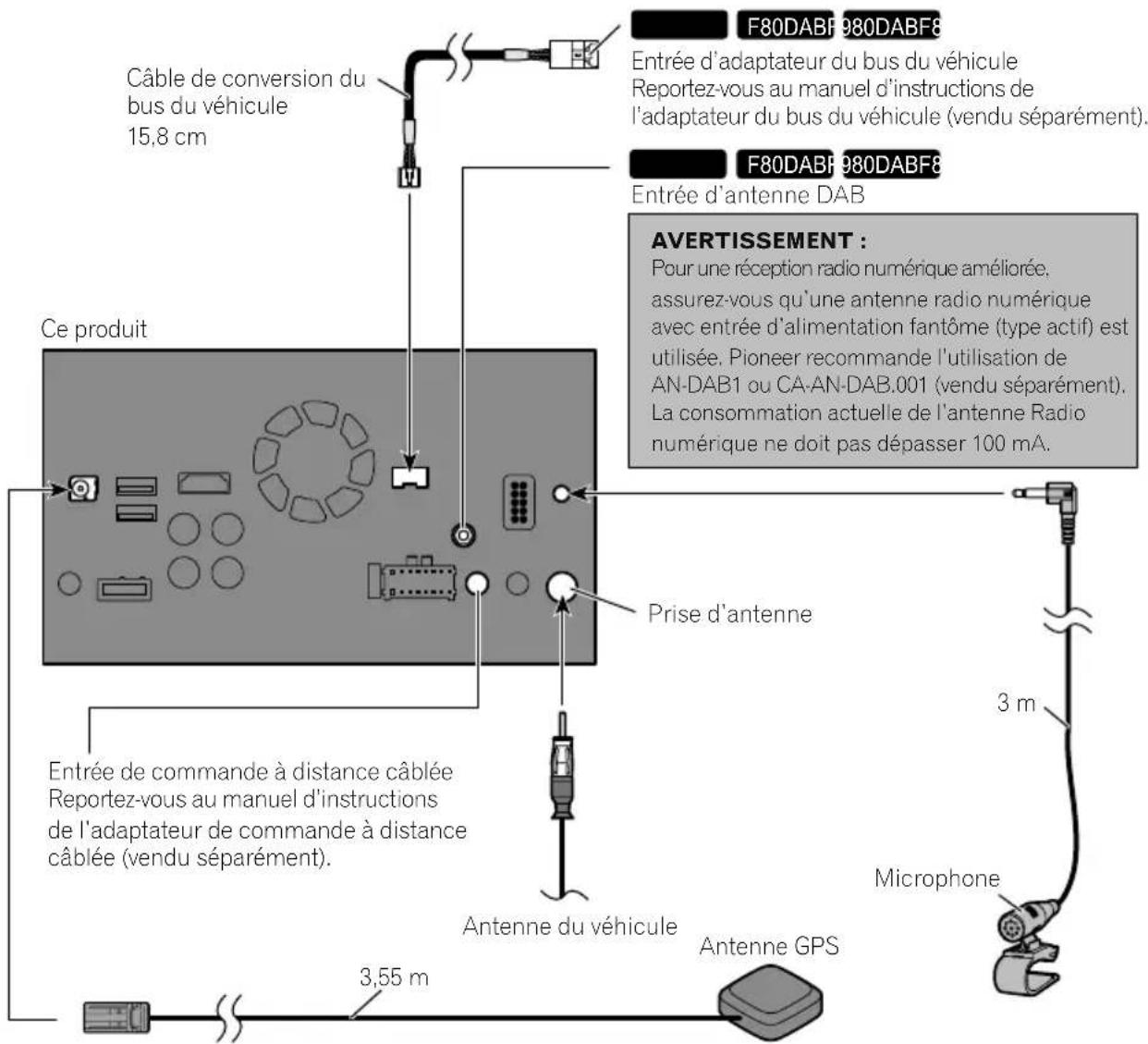 PIONEER AVICF980DAB - Branchementdusystème - 1