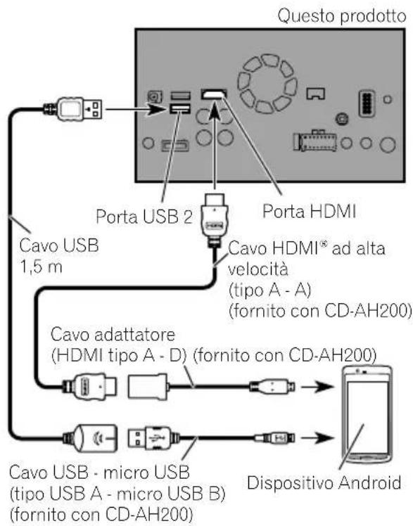 PIONEER AVICF980DAB - Collegamentotramitelaporta HDMI(dispositivoAndroid) - 1