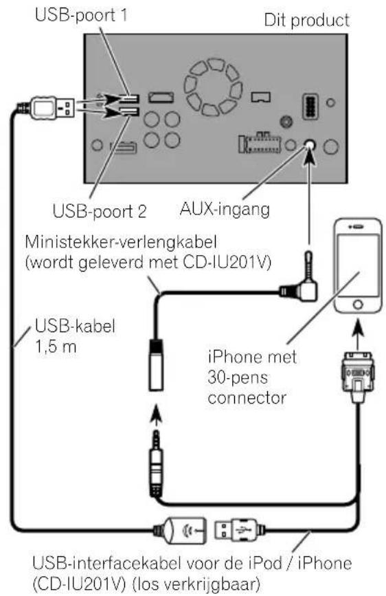 PIONEER AVICF980DAB - AansluiteniadeAUX-ingang (iPhone) - 1
