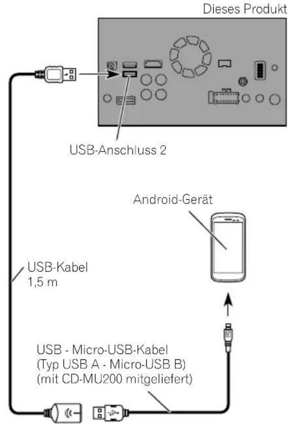 PIONEER AVICF980DAB - AnschlussüberdenUSB-Anschluss(Android-Gerät) - 1