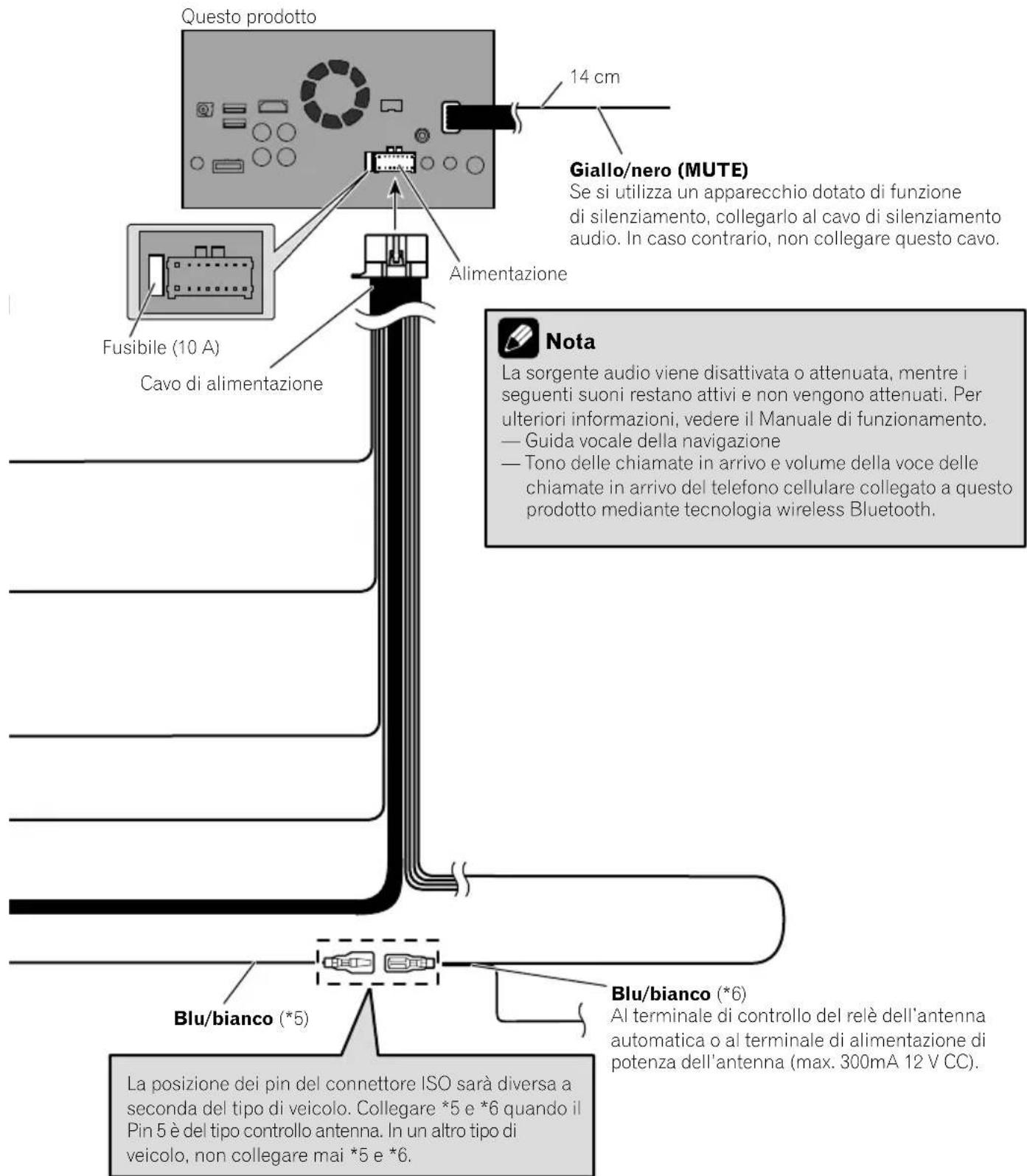 PIONEER AVICF980DAB - Connessione - 1