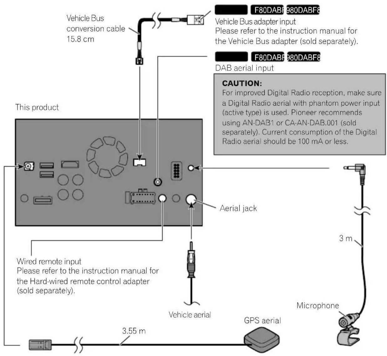 PIONEER AVICF980DAB - Connectingthesystem - 1