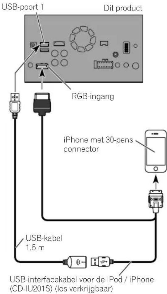 PIONEER AVICF980DAB - AansluiteniadeRGB-ingang (iPhone) - 1