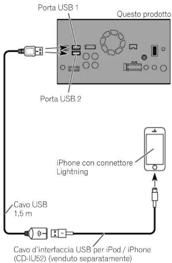 PIONEER AVICF980DAB - Collegamentotramitelaporta USB(iPhone) - 1