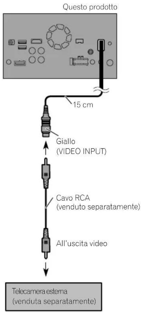 PIONEER AVICF980DAB - Collegamentodiunafotocameraesterna - 1