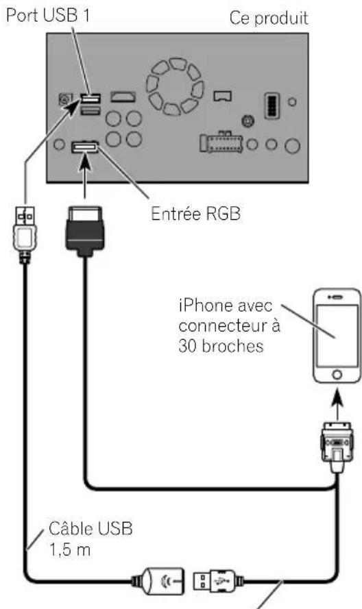 PIONEER AVICF980DAB - Connexionvial'entréeRGB (iPhone) - 1