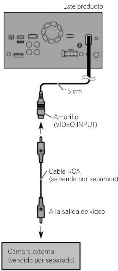 PIONEER AVICF980DAB - UtilizacióndeelaentradaAV - 1